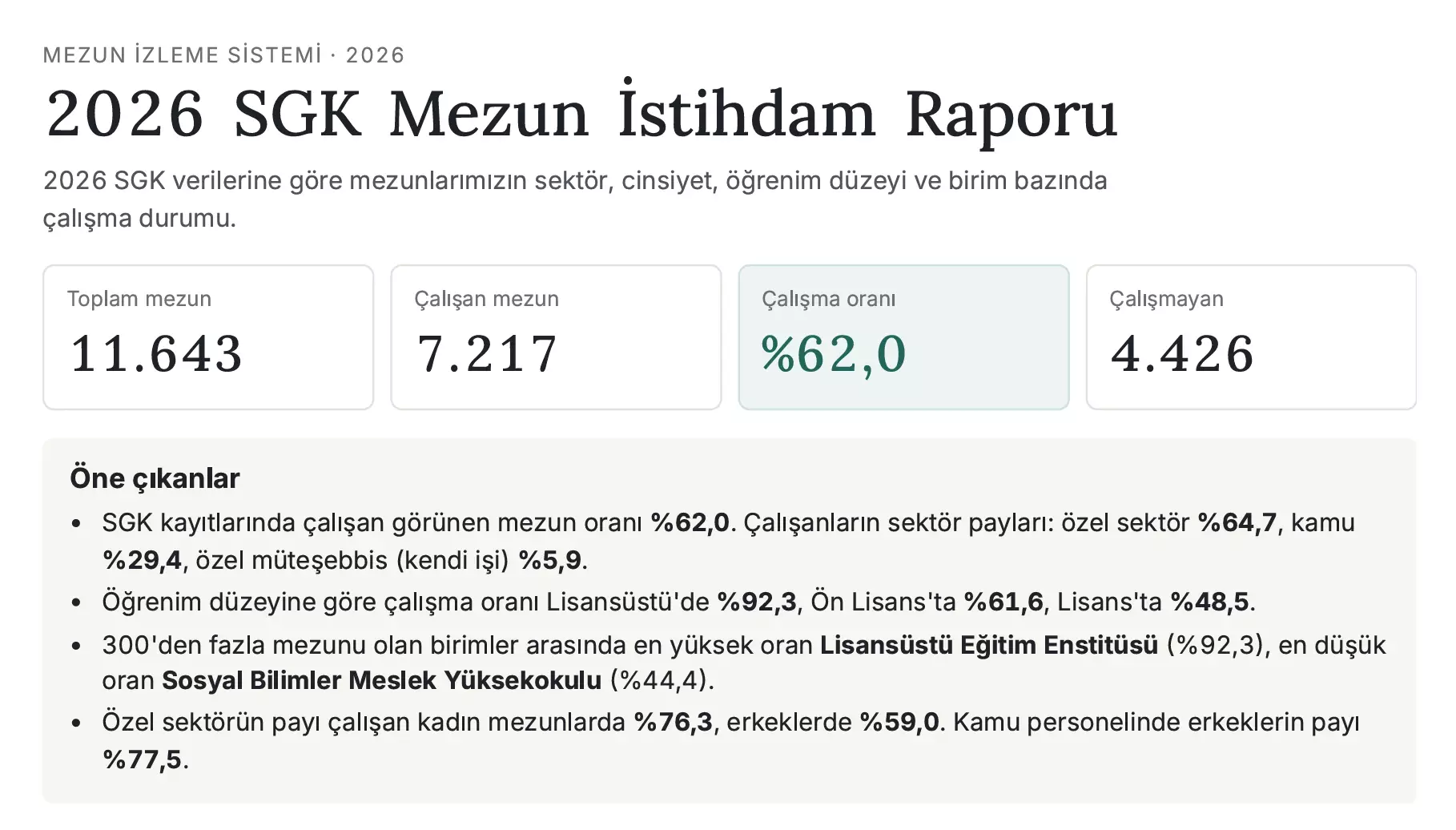 Kayseri Üniversitesi Mezun İstihdam Verilerinin Akademik ve Kurumsal Değerlendirmesi